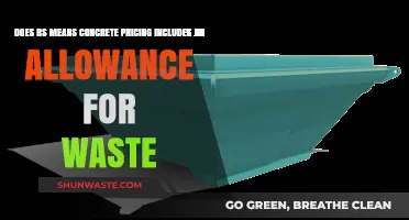 Does RS Concrete Pricing Include Waste Allowance? Explained