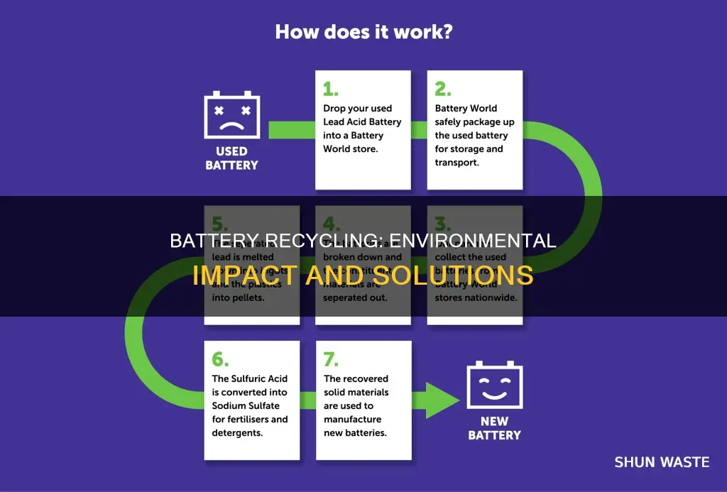 does rycling batteries pollute the envirment