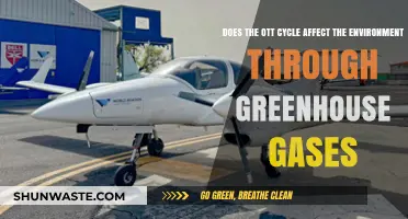 OTT Cycle's Environmental Impact: Greenhouse Gas Emissions Explored