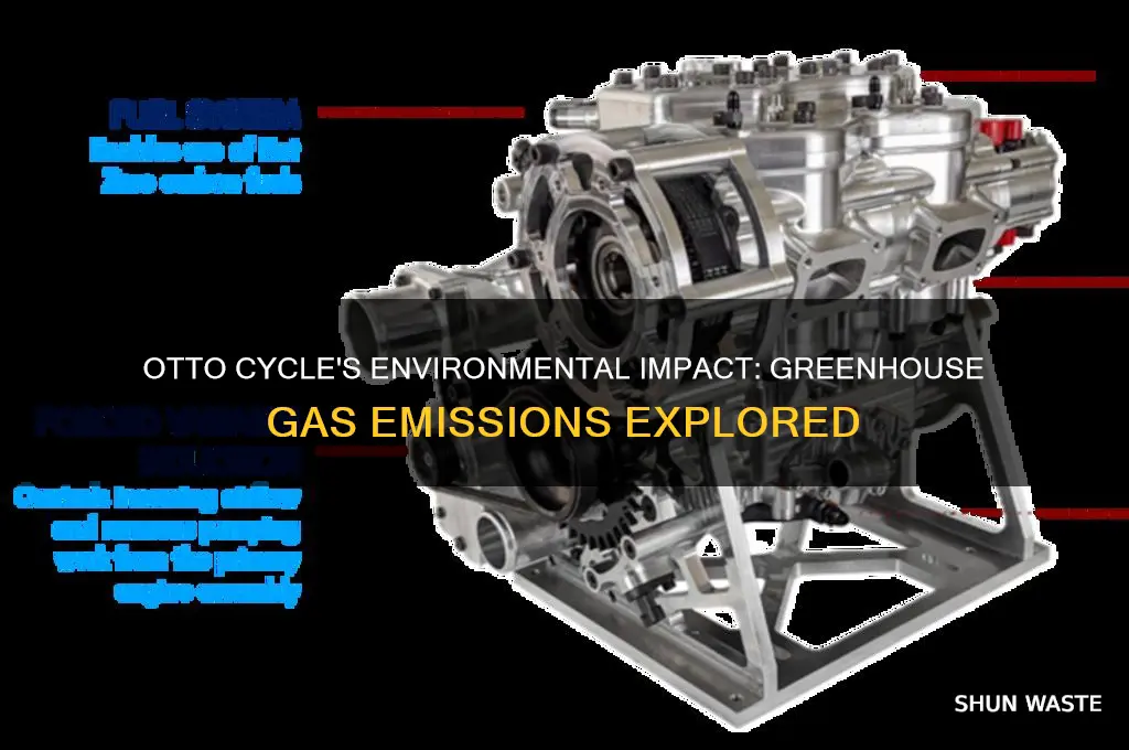 does the otto cycle affect the environment through greenhouse gases