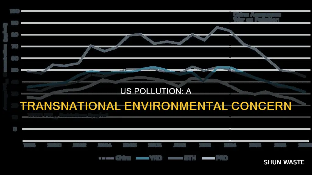 does the us cause pollution in china