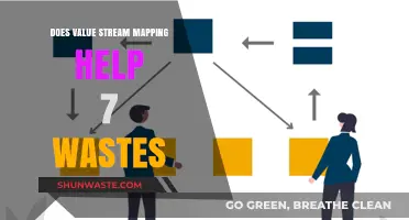 Value Stream Mapping: Eliminating the 7 Wastes for Lean Efficiency