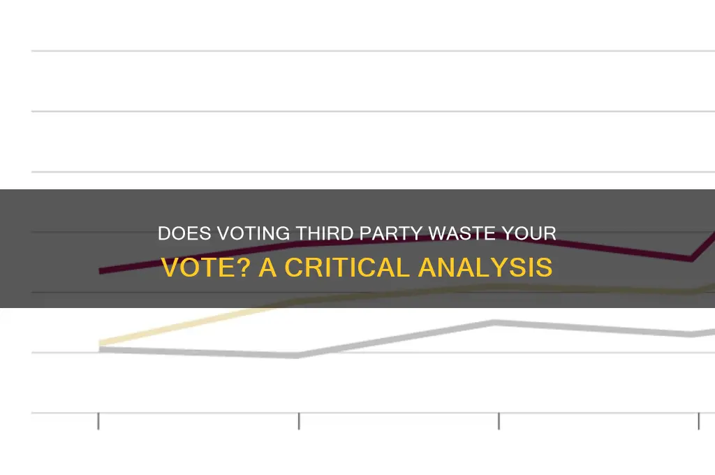 does voting third party waste your vote