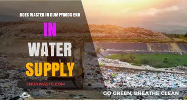 How Landfill Waste Contaminates Our Water Supply: A Growing Concern