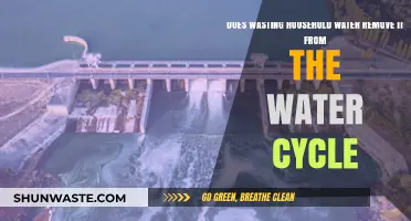 Wasted Household Water: Does It Disrupt the Natural Water Cycle?