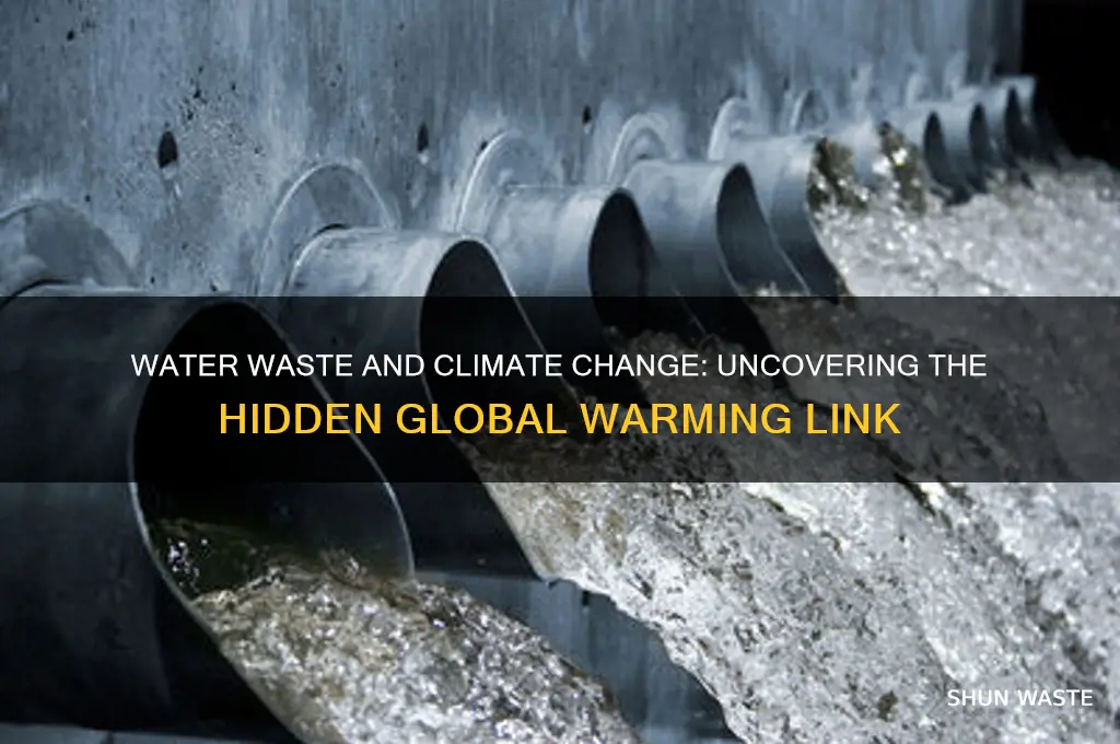 does wasting water contribute to global warming