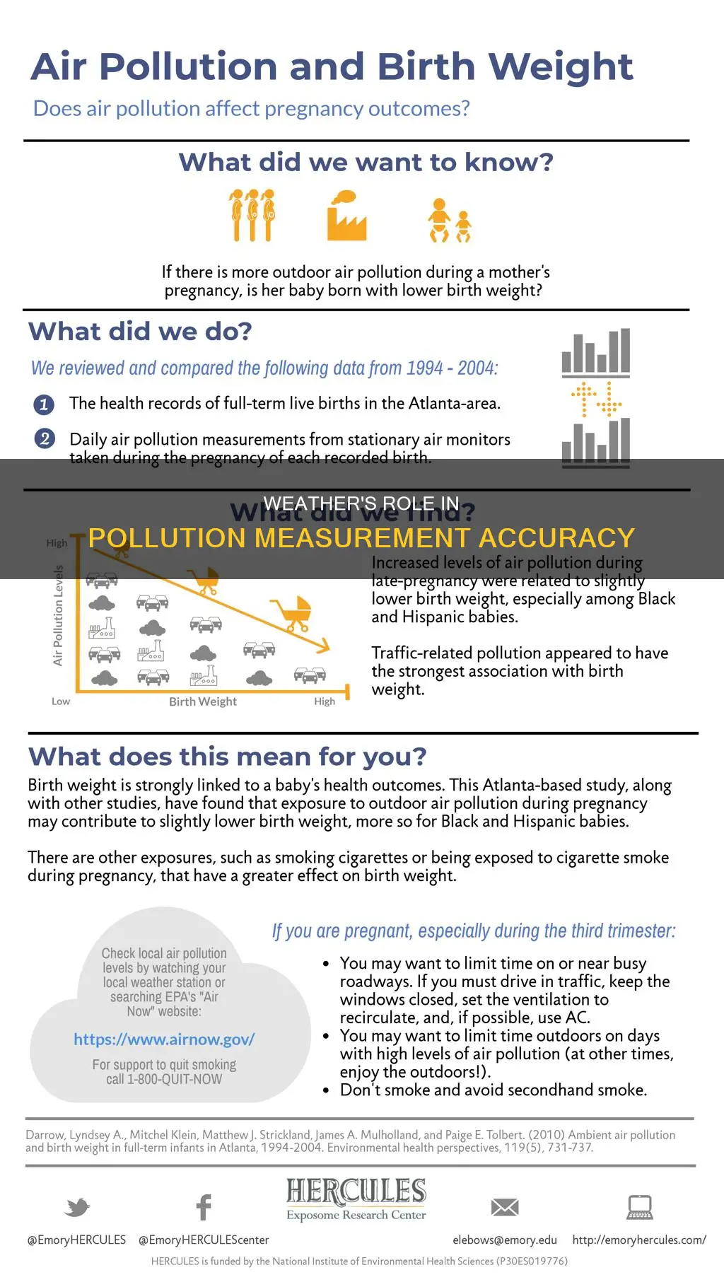 does weather impact measurements of pollutants