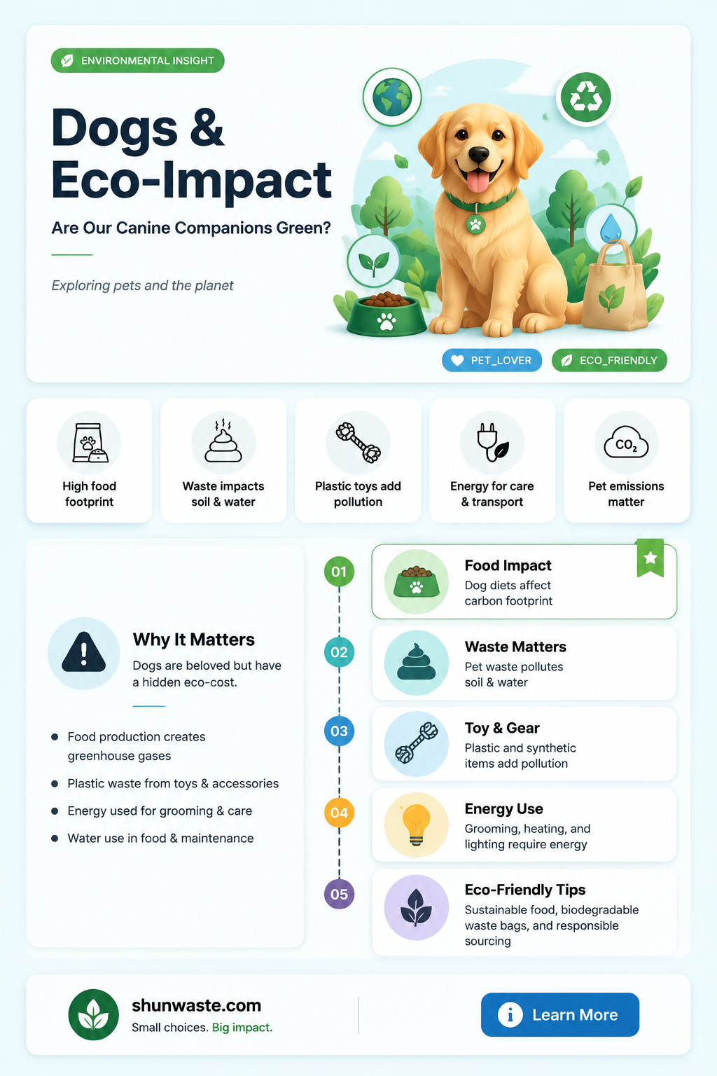 are dogs good for the environment