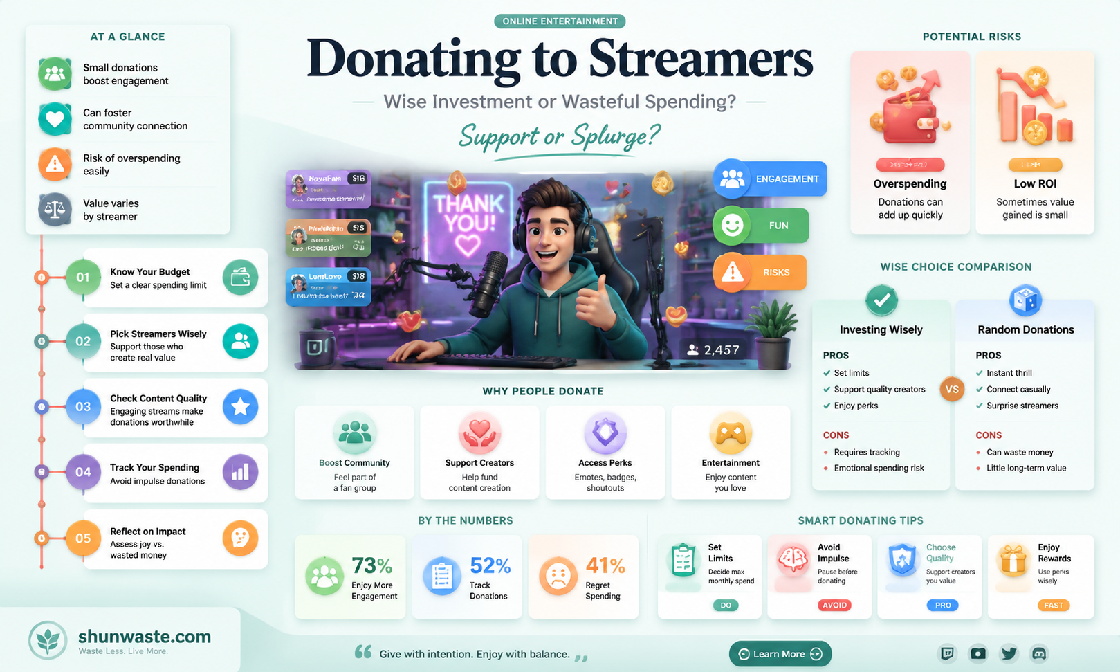 are donating to streamers a waste of money