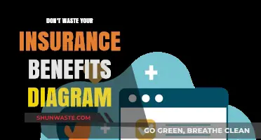 Maximizing Your Insurance Benefits: A Visual Guide to Avoid Waste