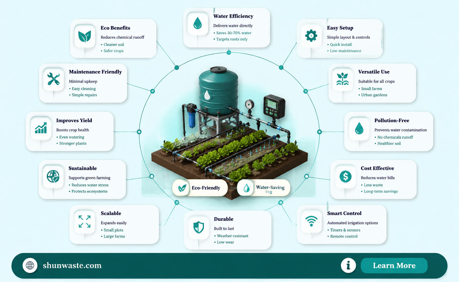 are drip irrigation systems safe from pollution
