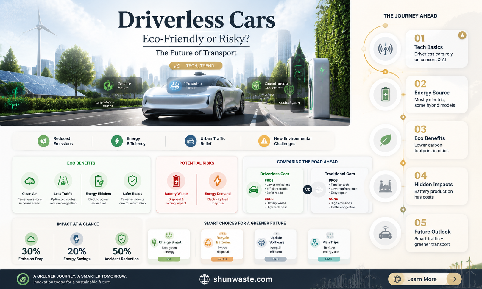 are driverless cars good for the environment