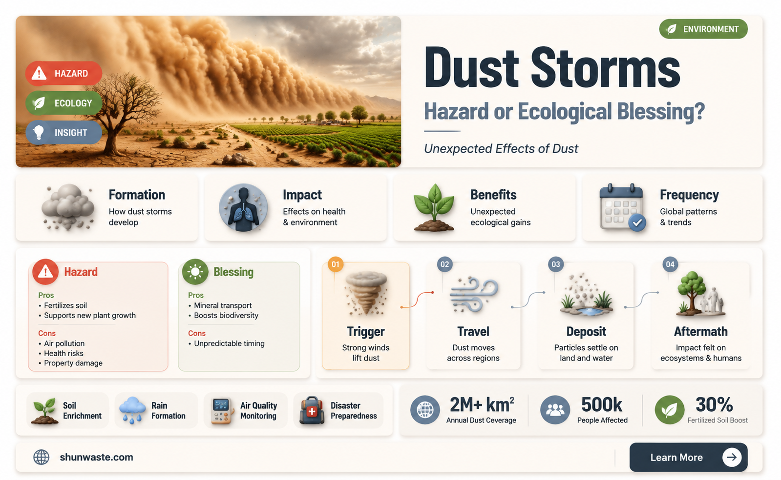 are dust storms good for the environment