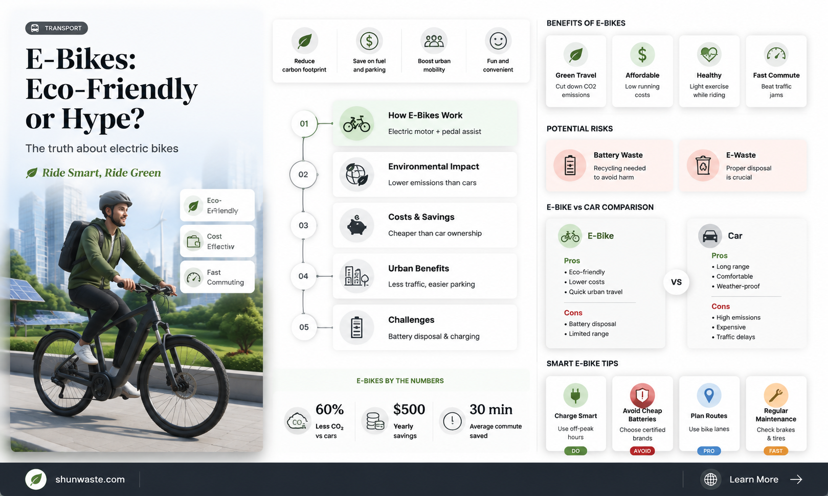 are e bikes good for the environment