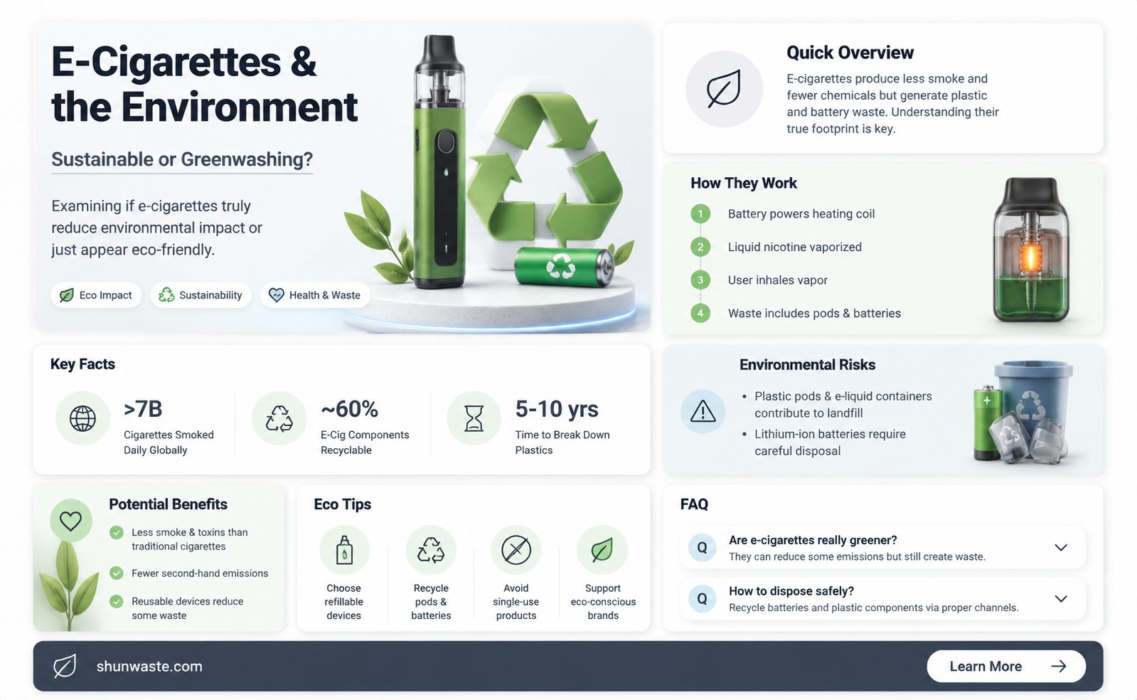 are e cigarettes good for the environment