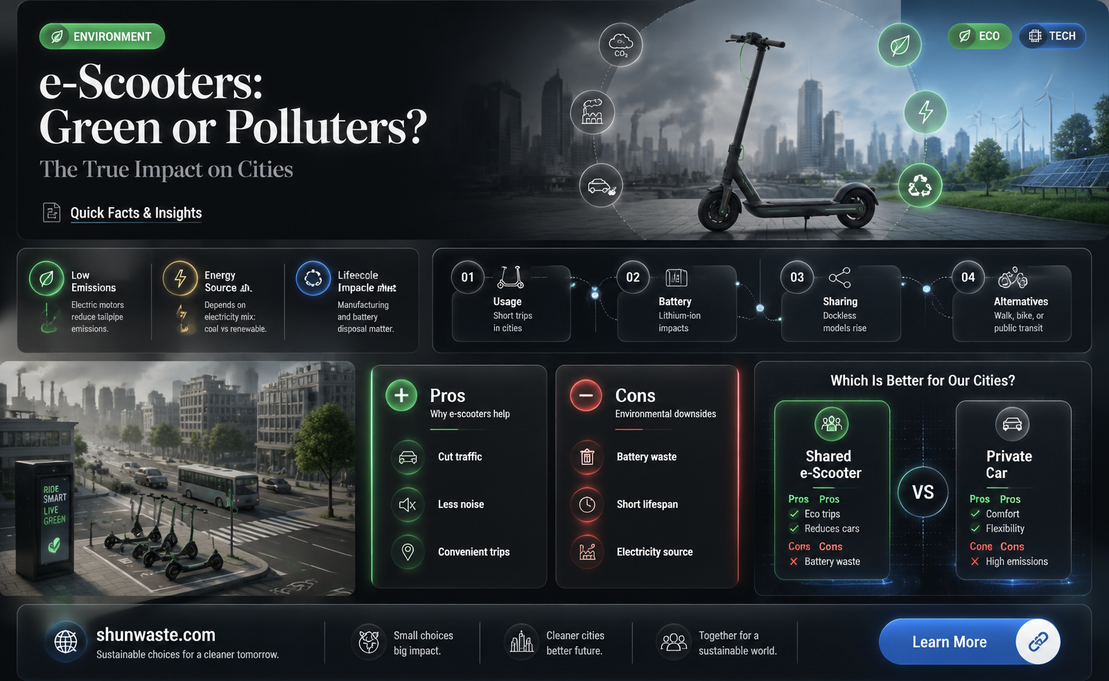 are e scooters polluters environmental research letters