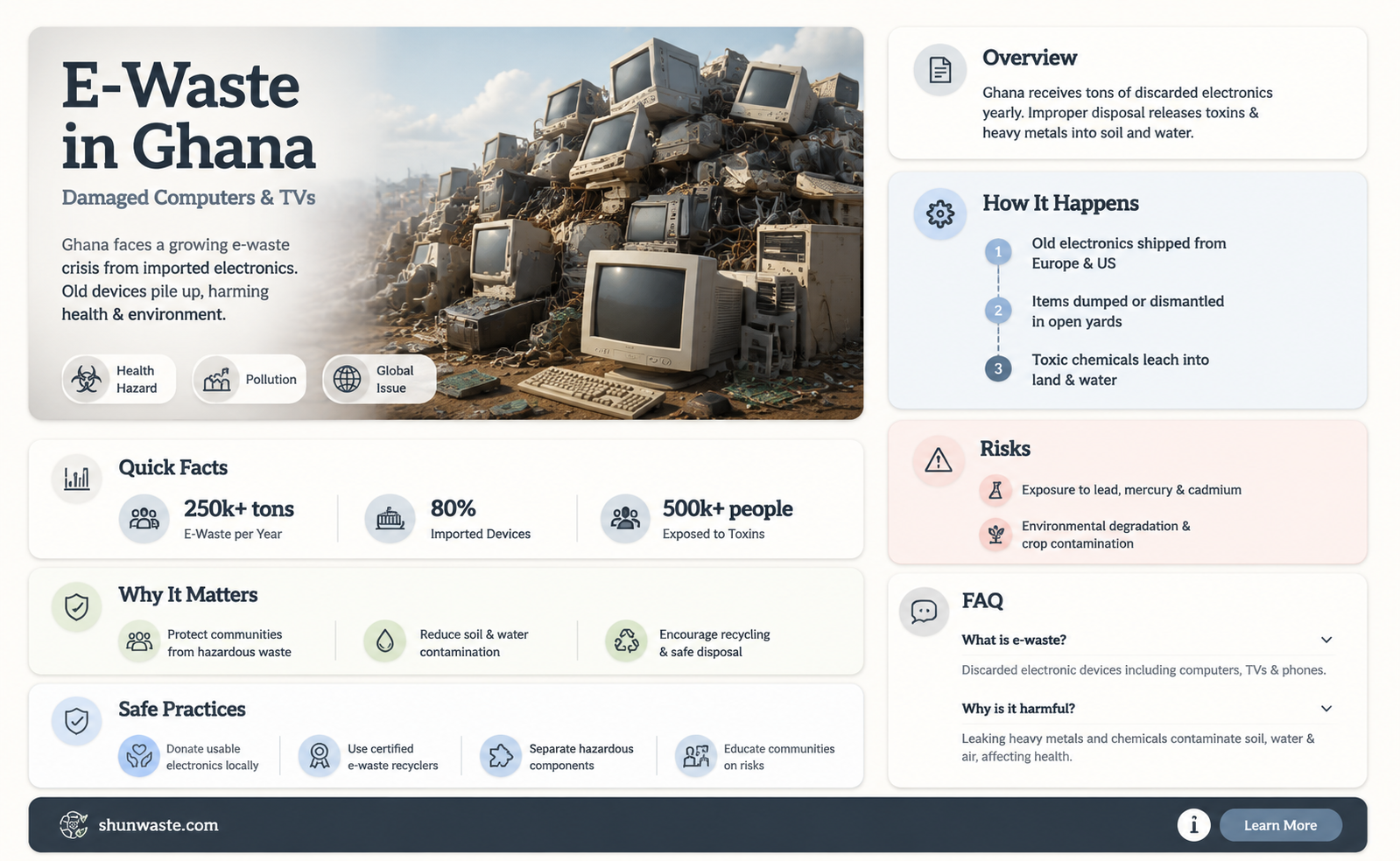 are damaaged computers and tv sent to ghana as waste