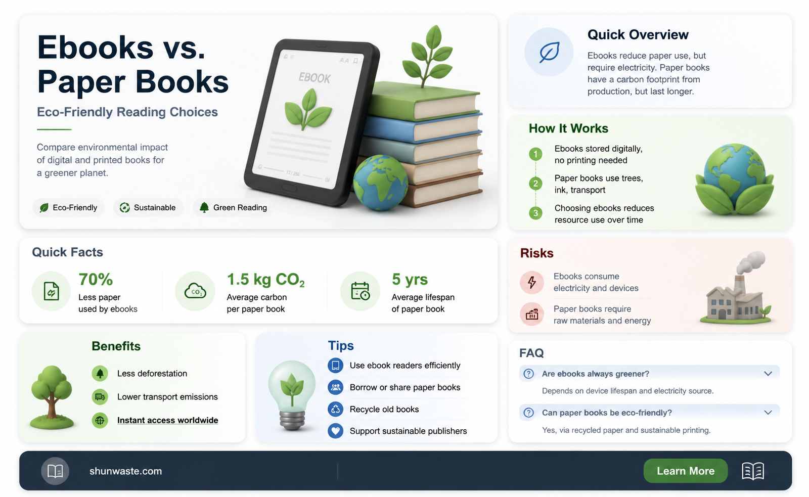 are ebooks good for the environment