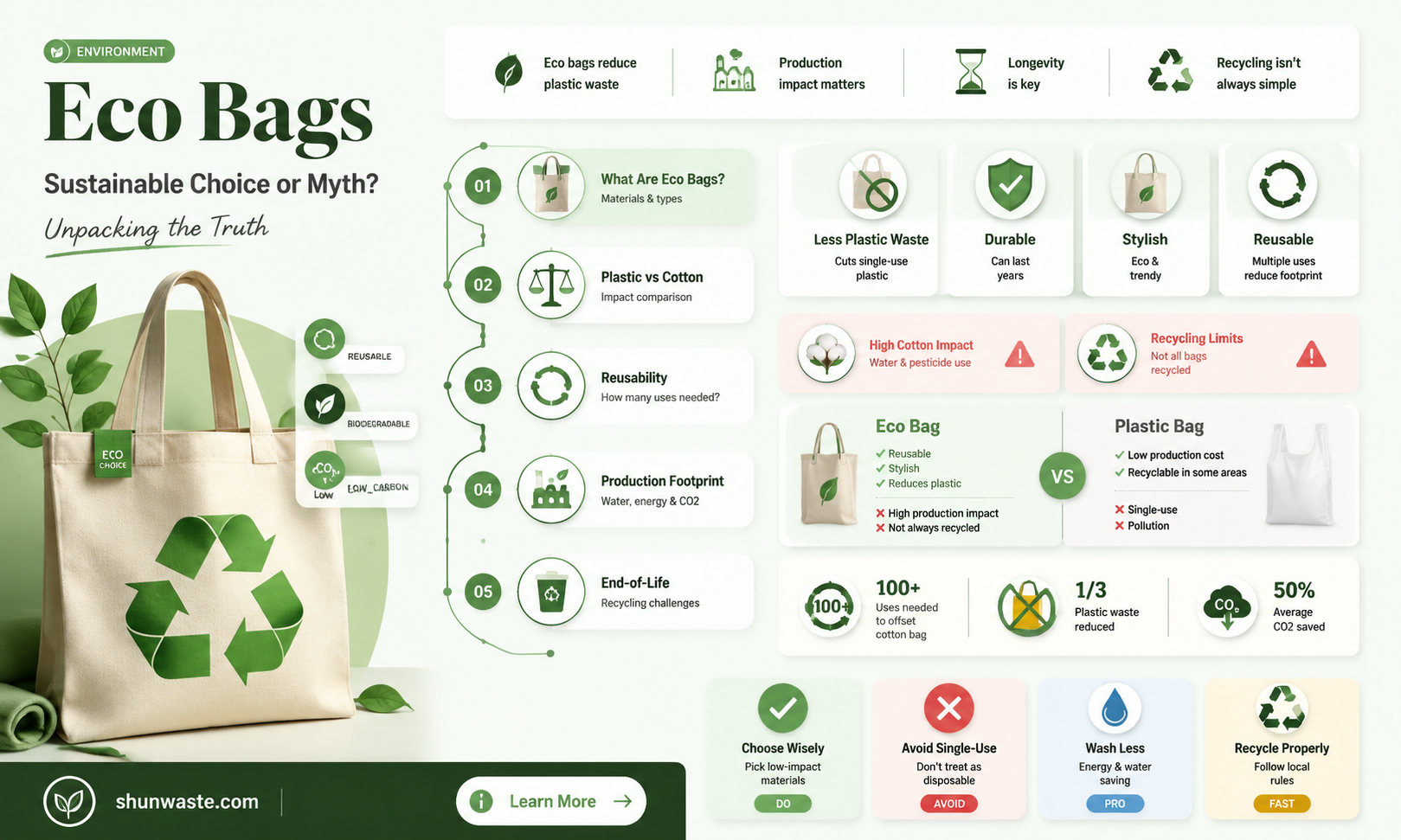 are eco bags good for the environment