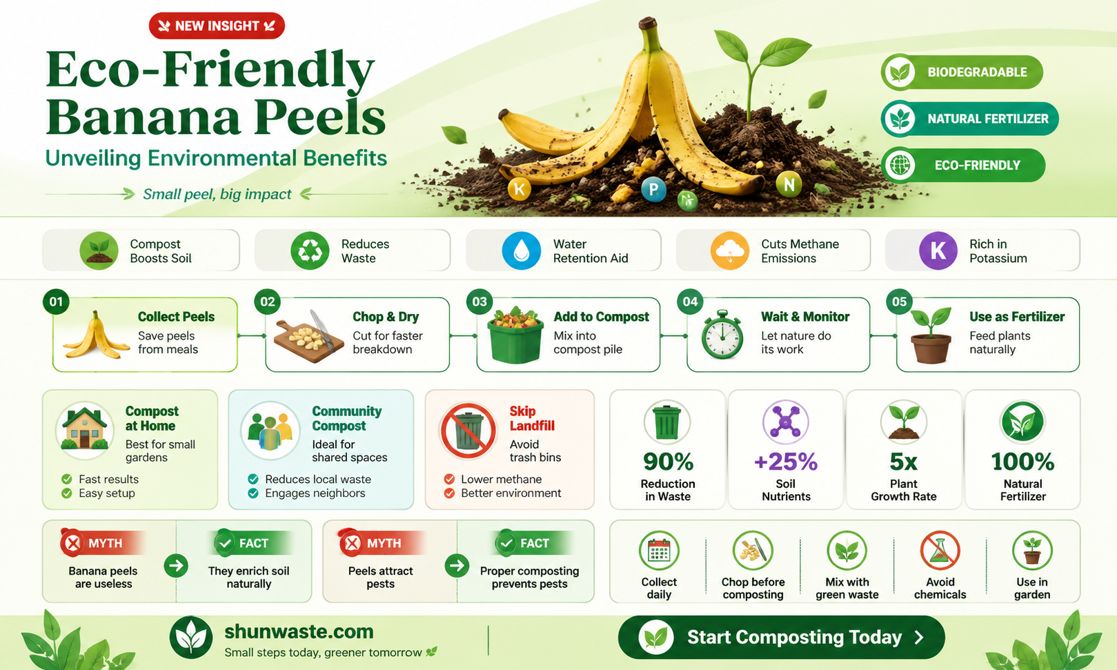 are banana peels good for the environment