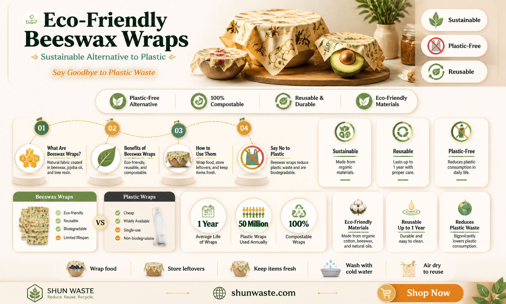 are beeswax wraps good for the environment