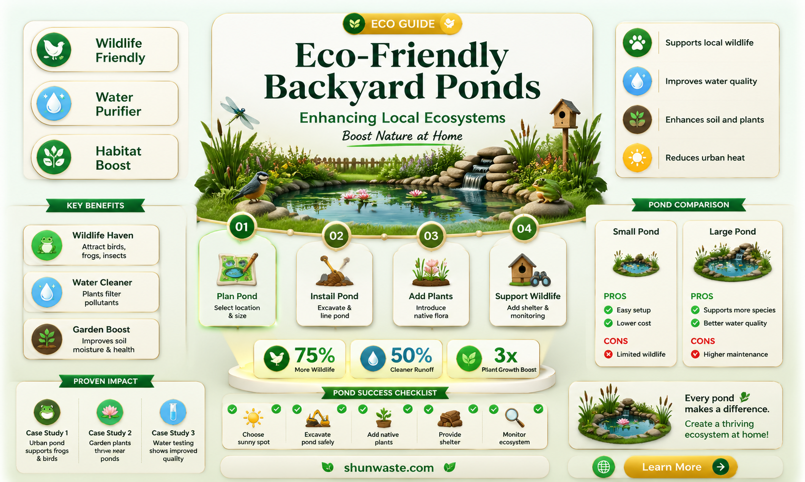 are backyard ponds good for the environment