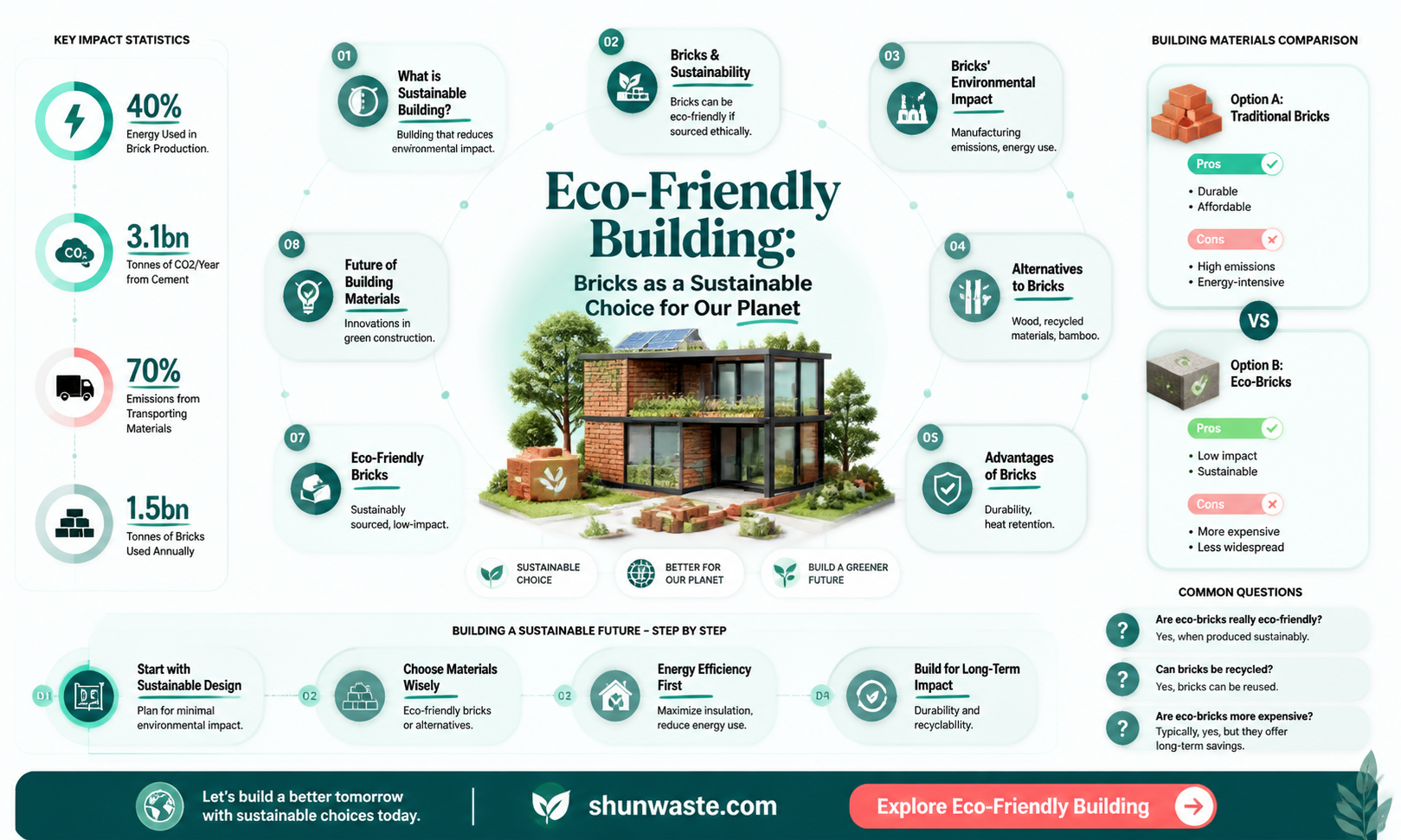 are bricks good for the environment