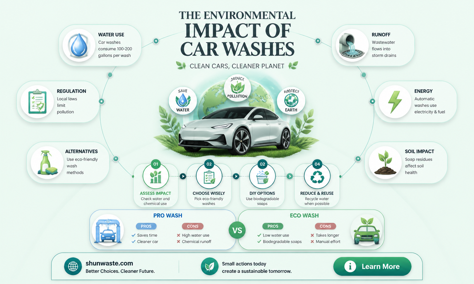 are car washes bad for the environment