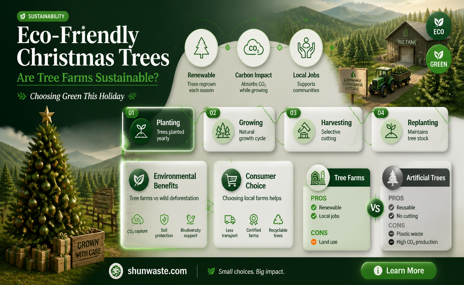 are christmas tree farms good for the environment