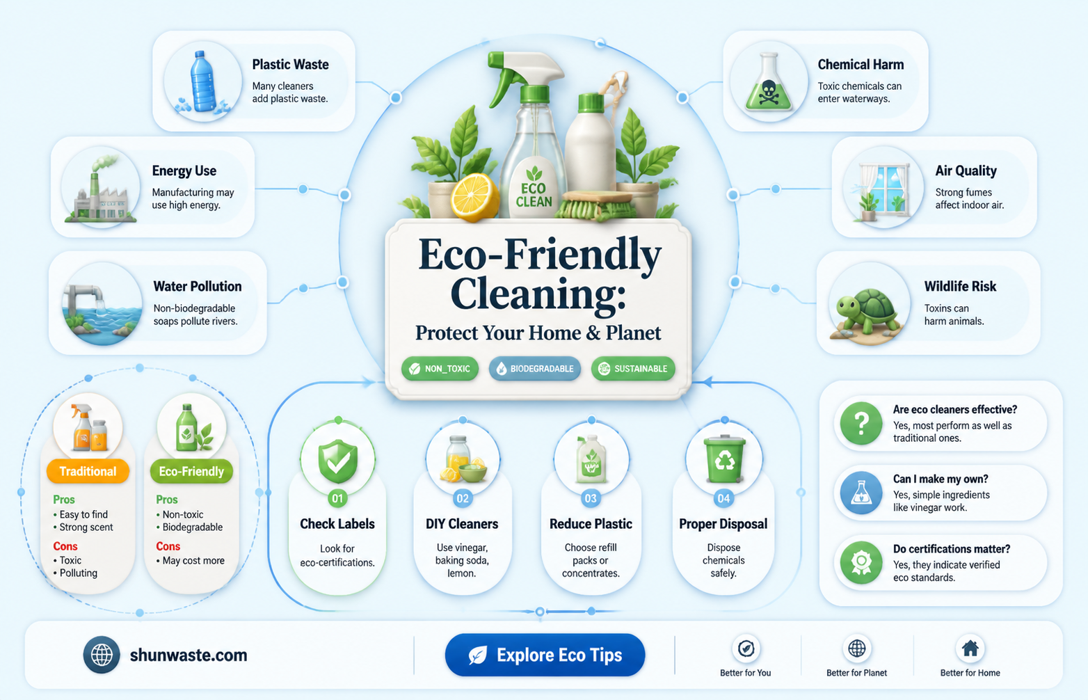 are cleaning products bad for the environment