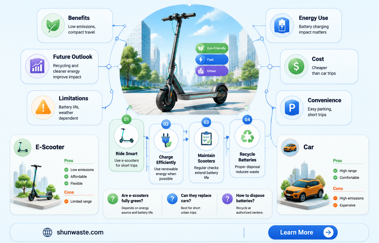 are e scooters good for the environment
