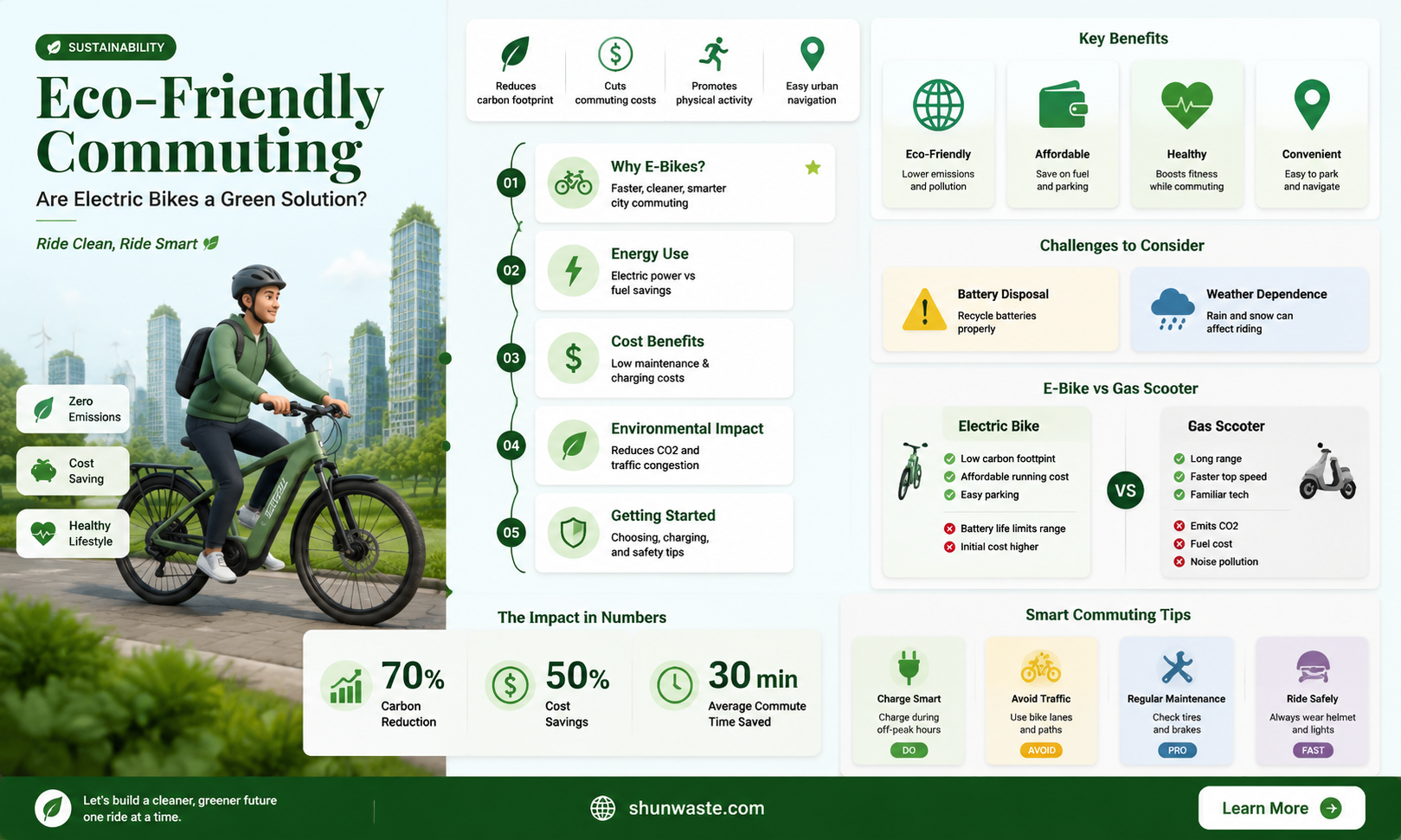 are electric bikes good for the environment
