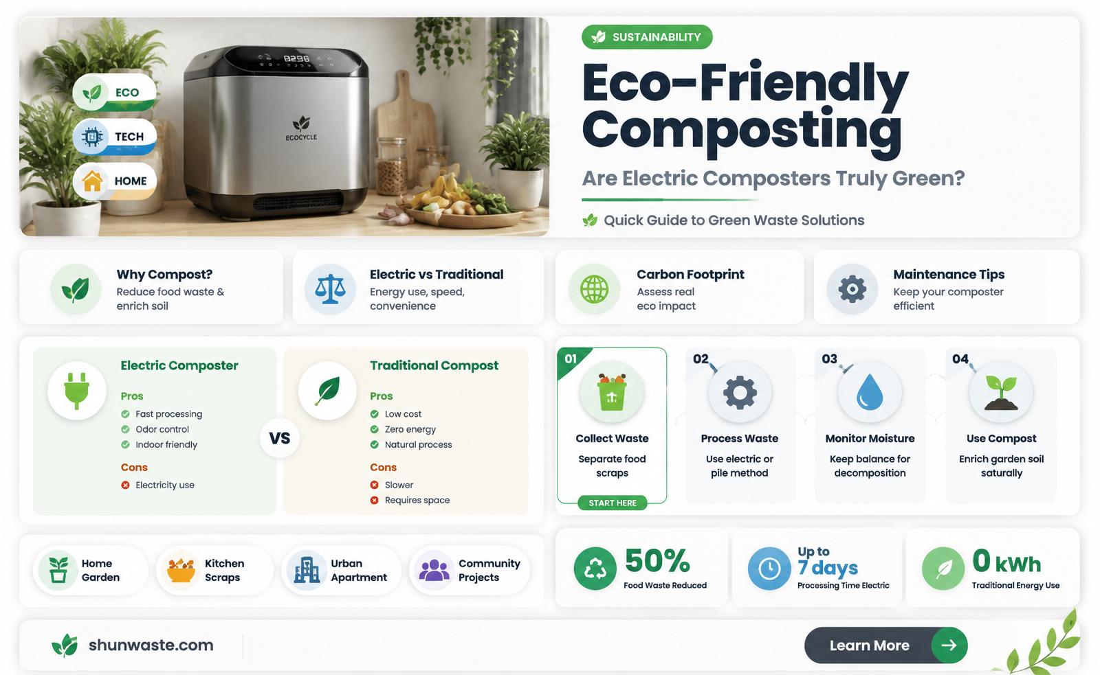 are electric composters good for the environment