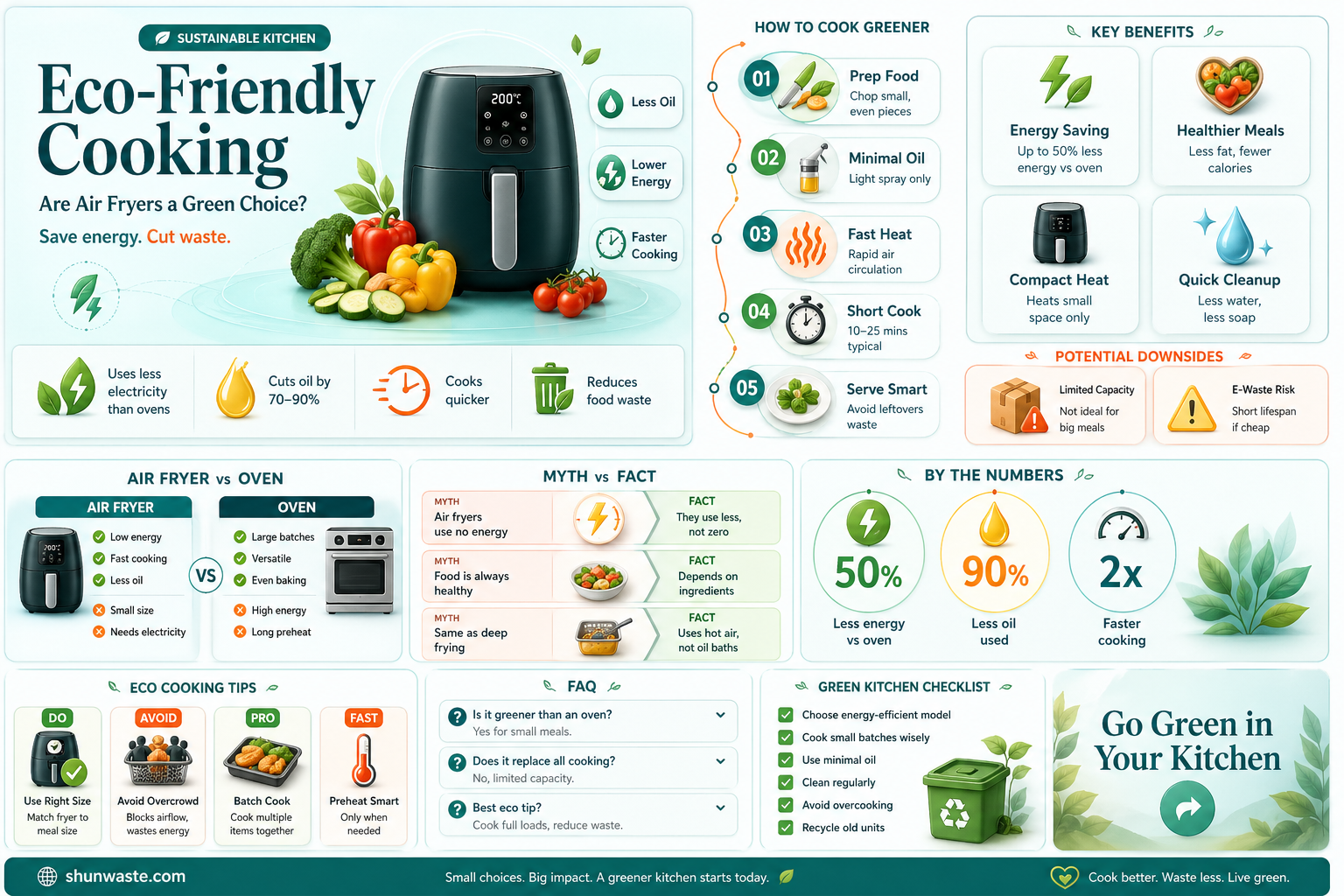 are air fryers good for the environment