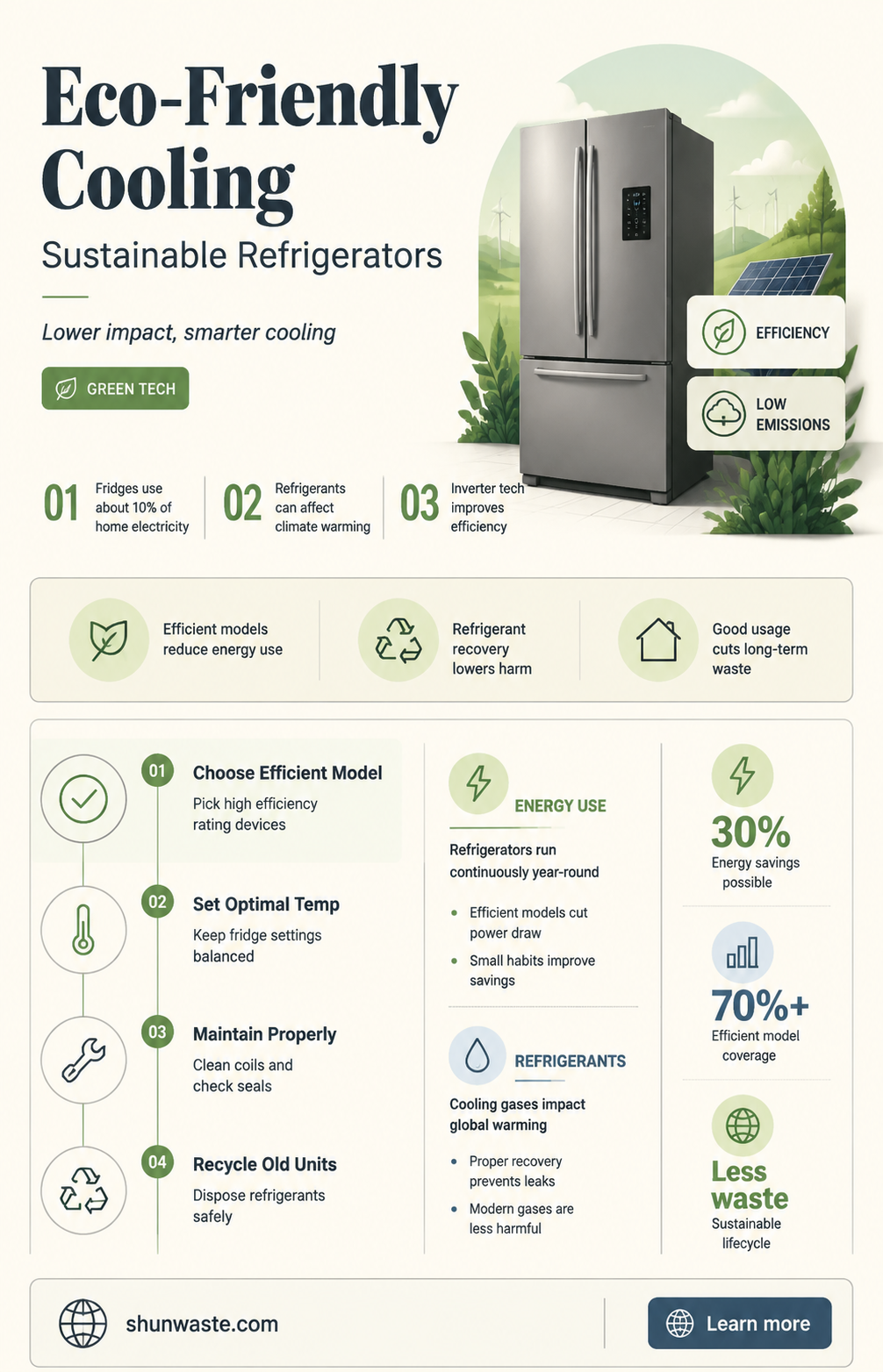 are refrigerators good for the environment