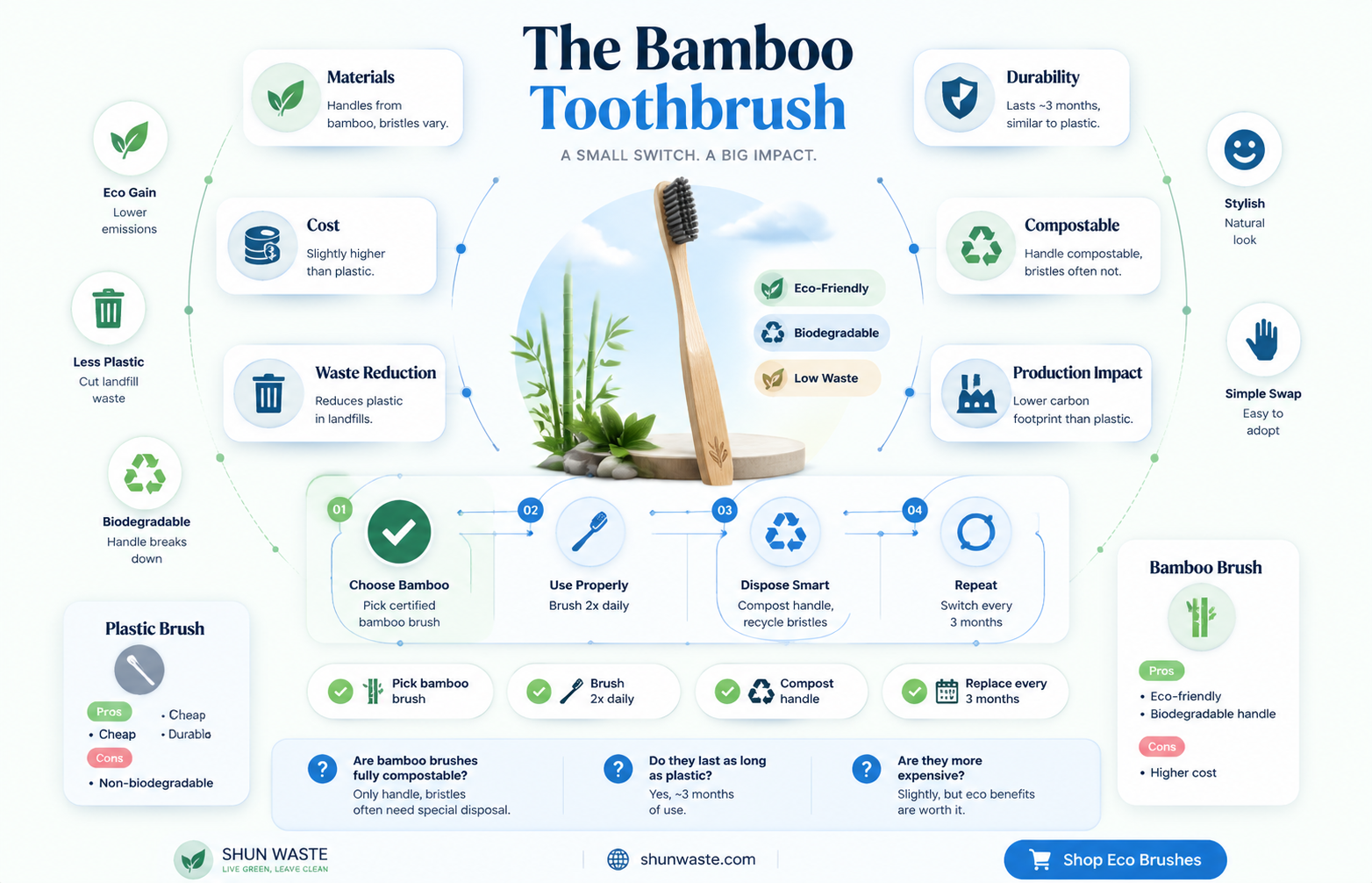 are bamboo toothbrushes good for the environment