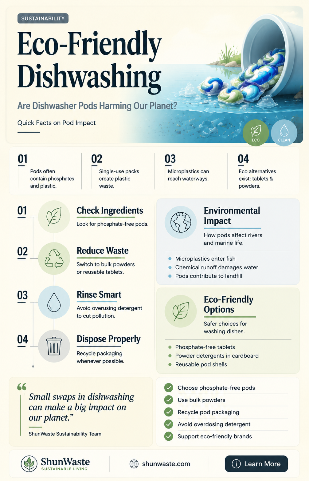 are dishwasher pods bad for the environment