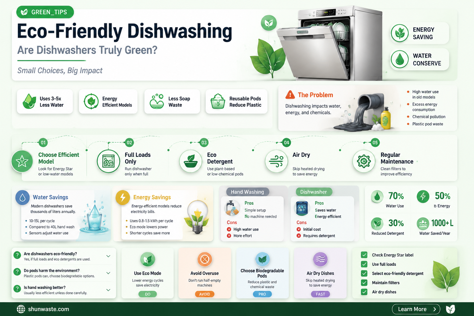 are dishwashers good for the environment