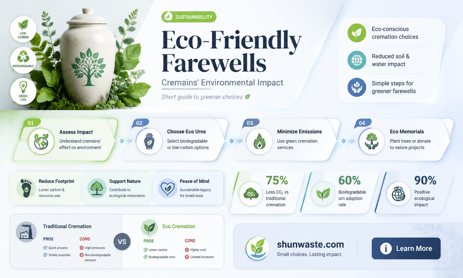 are cremains good for environment
