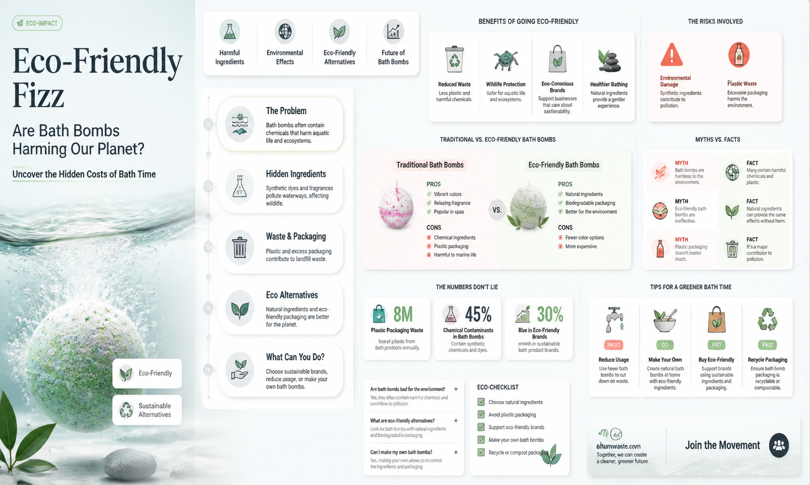 are bath bombs good for the environment