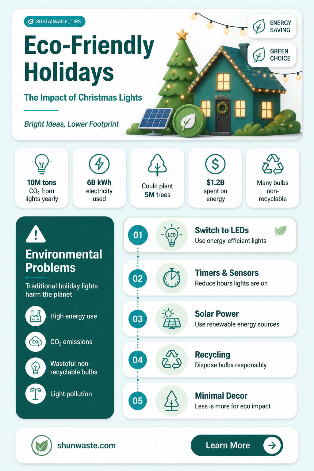 are christmas lights bad for the environment