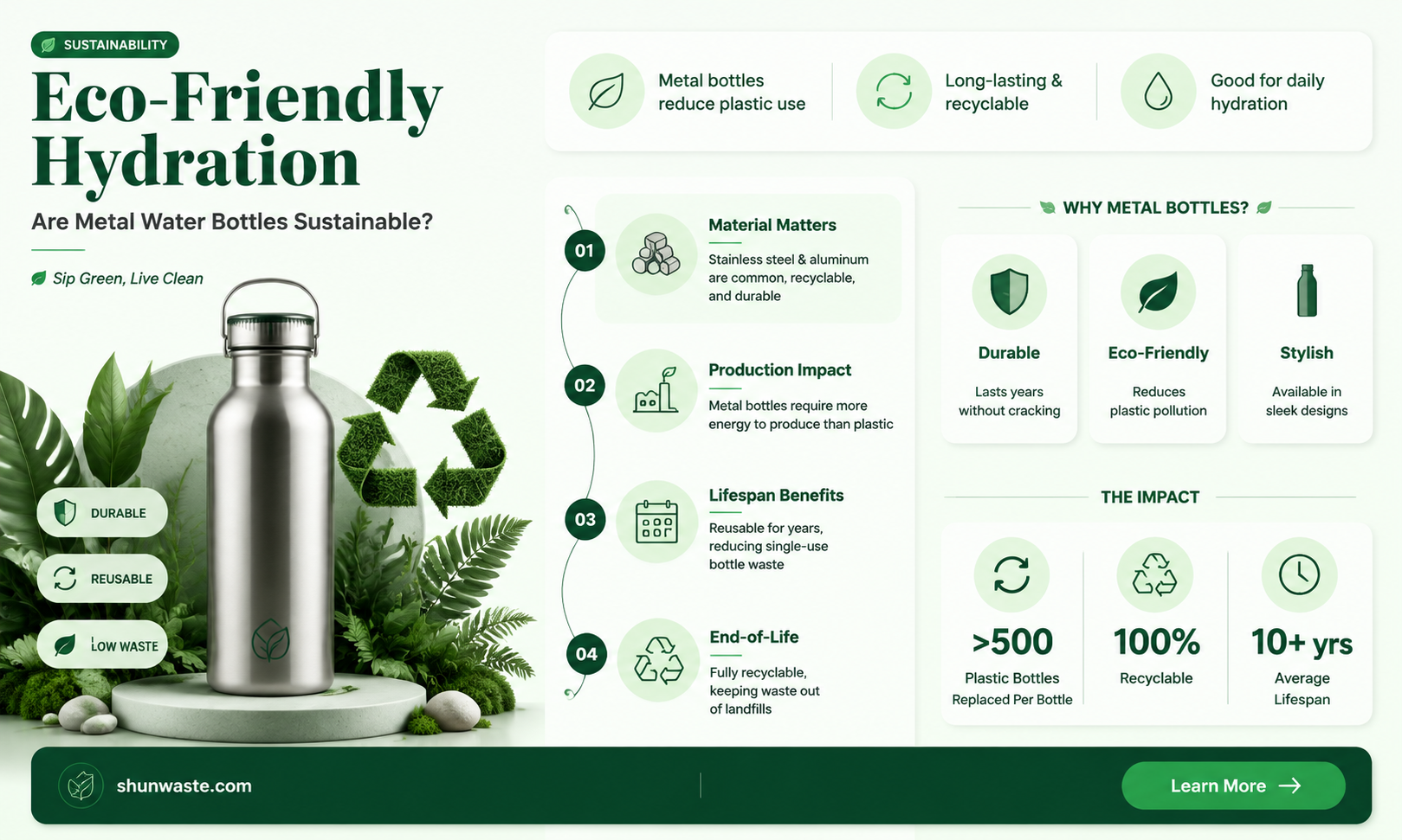 are metal water bottles good for the environment