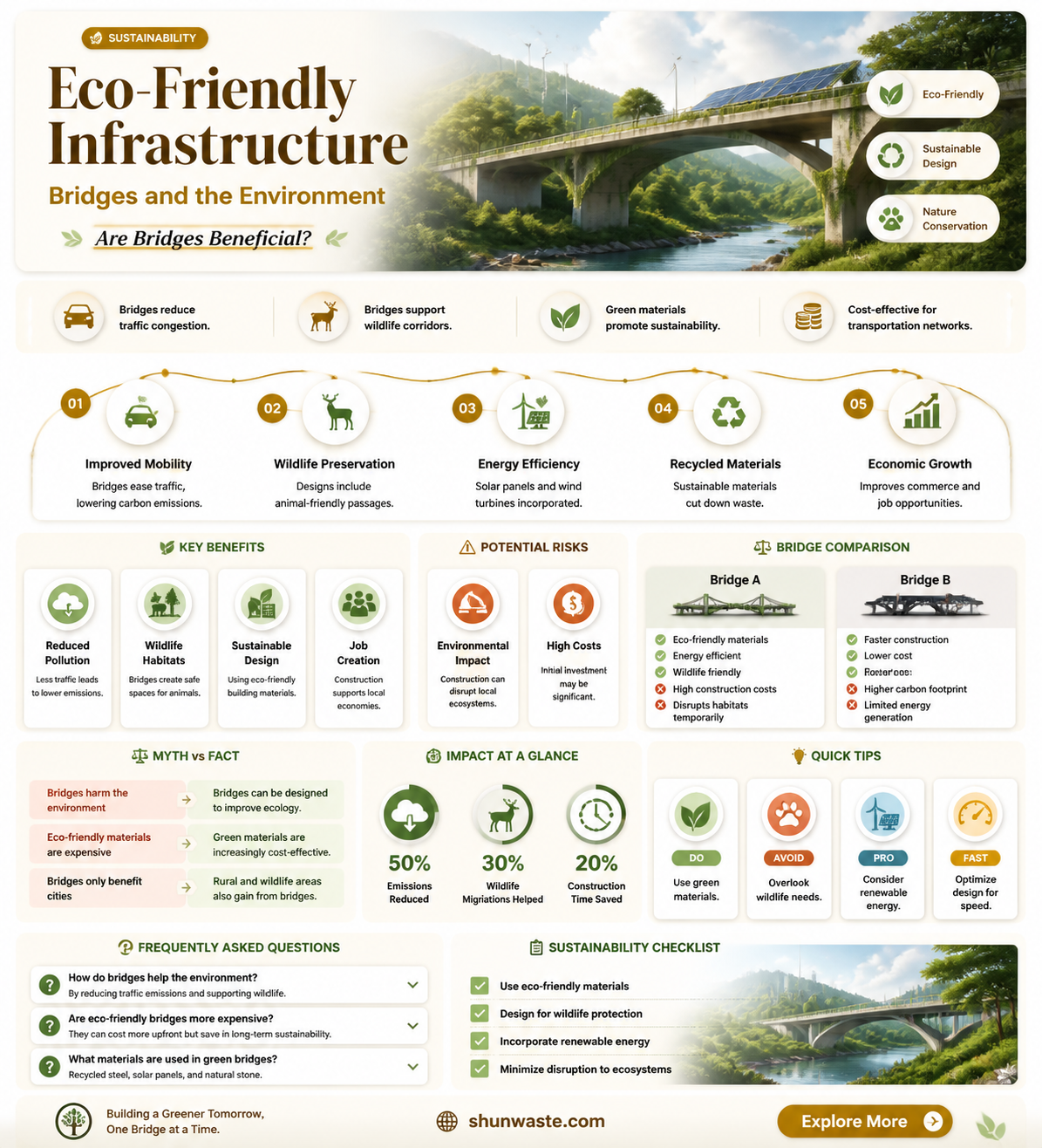 are bridges good for the environment