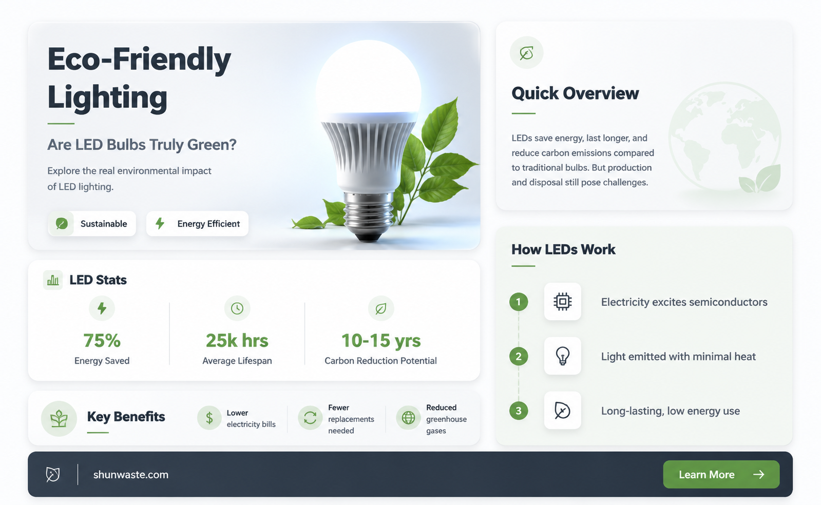 are led light bulbs good for the environment