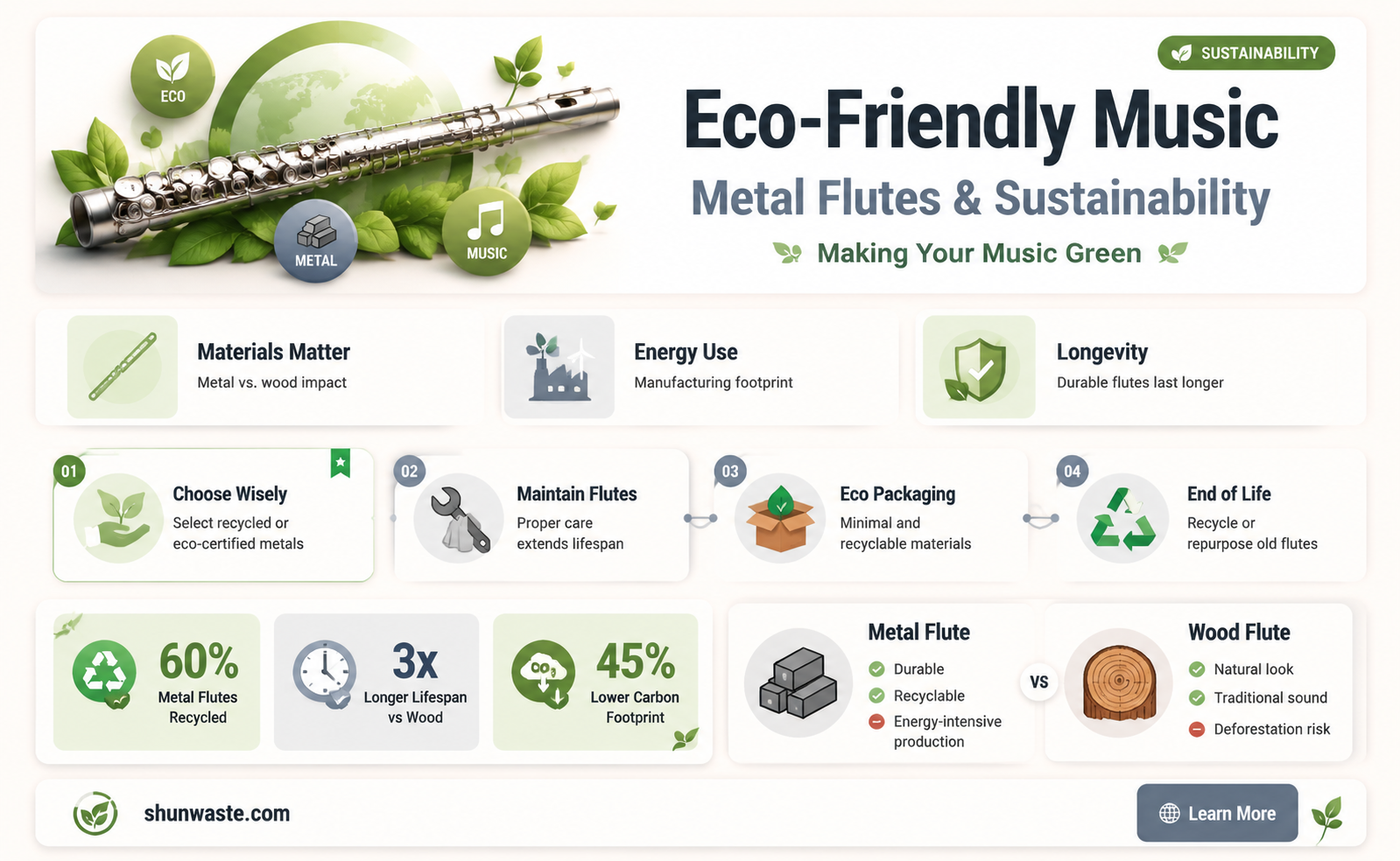 are metal flutes good for the environment