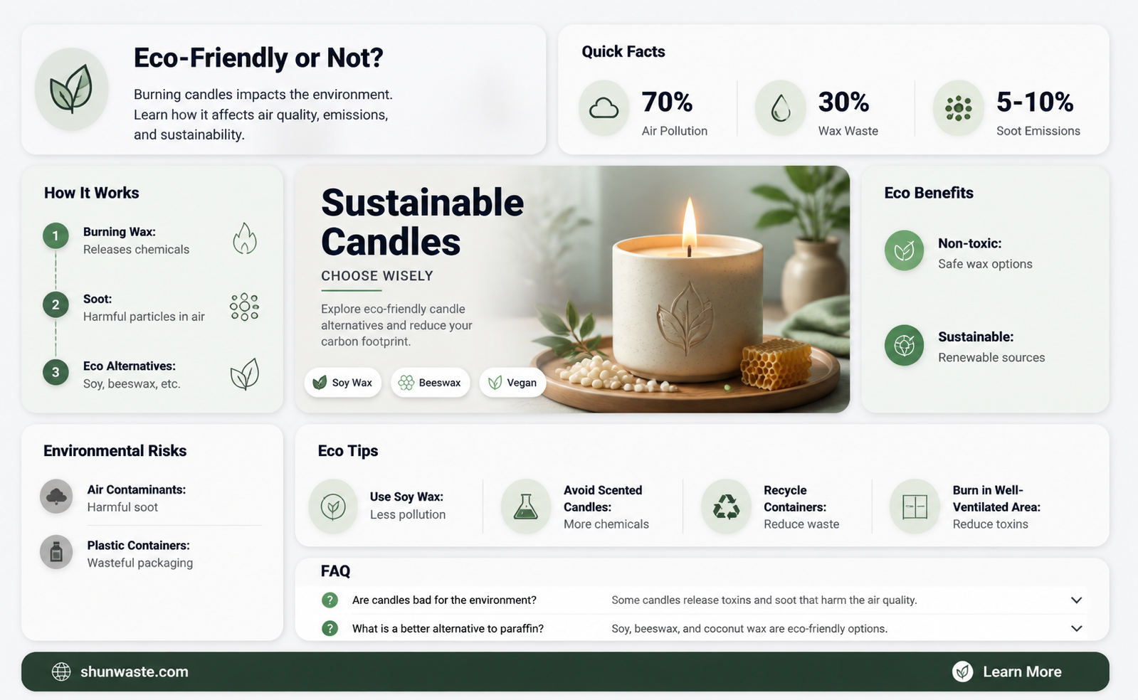 are candles good for the environment