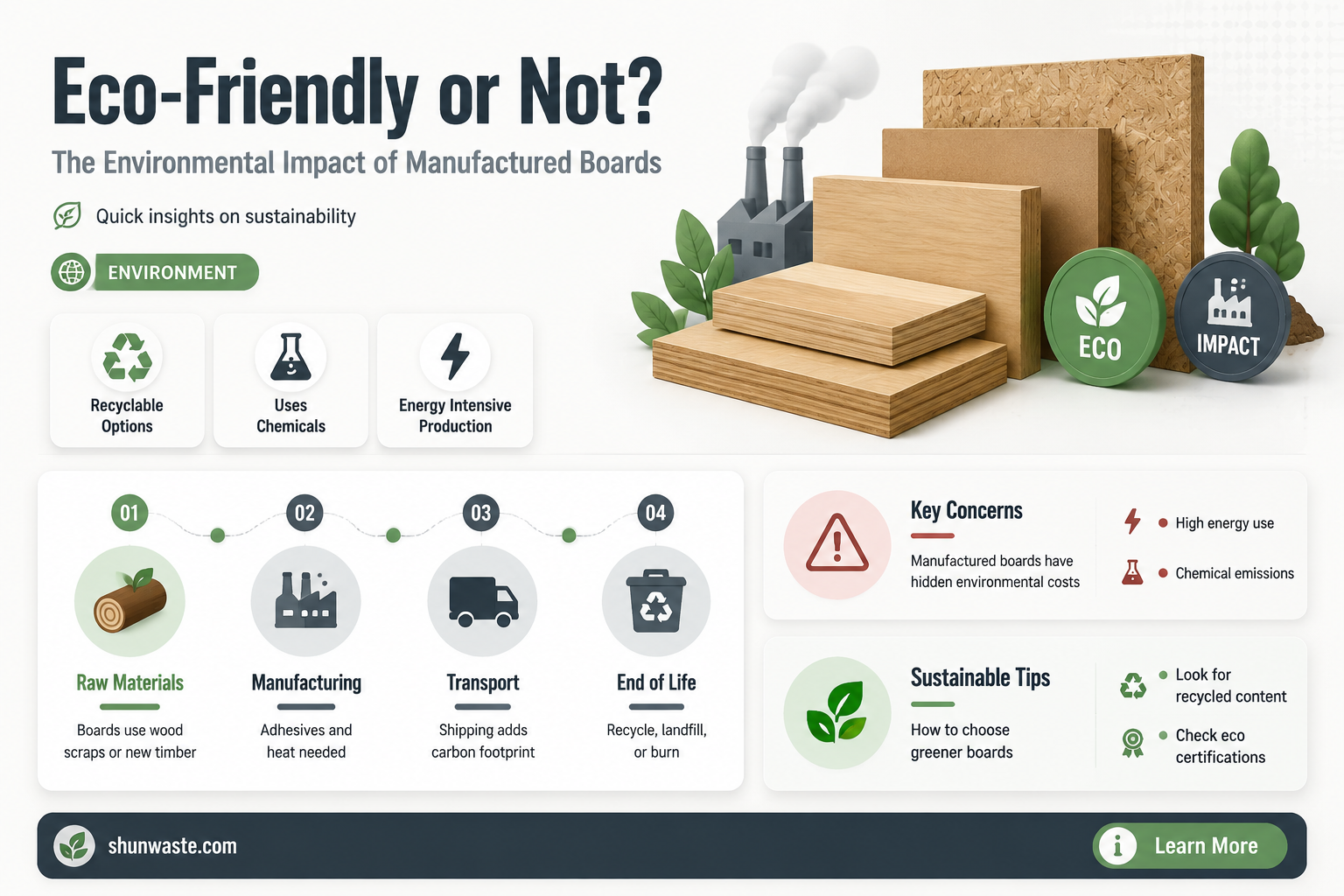 are manufactured boards good for the environment
