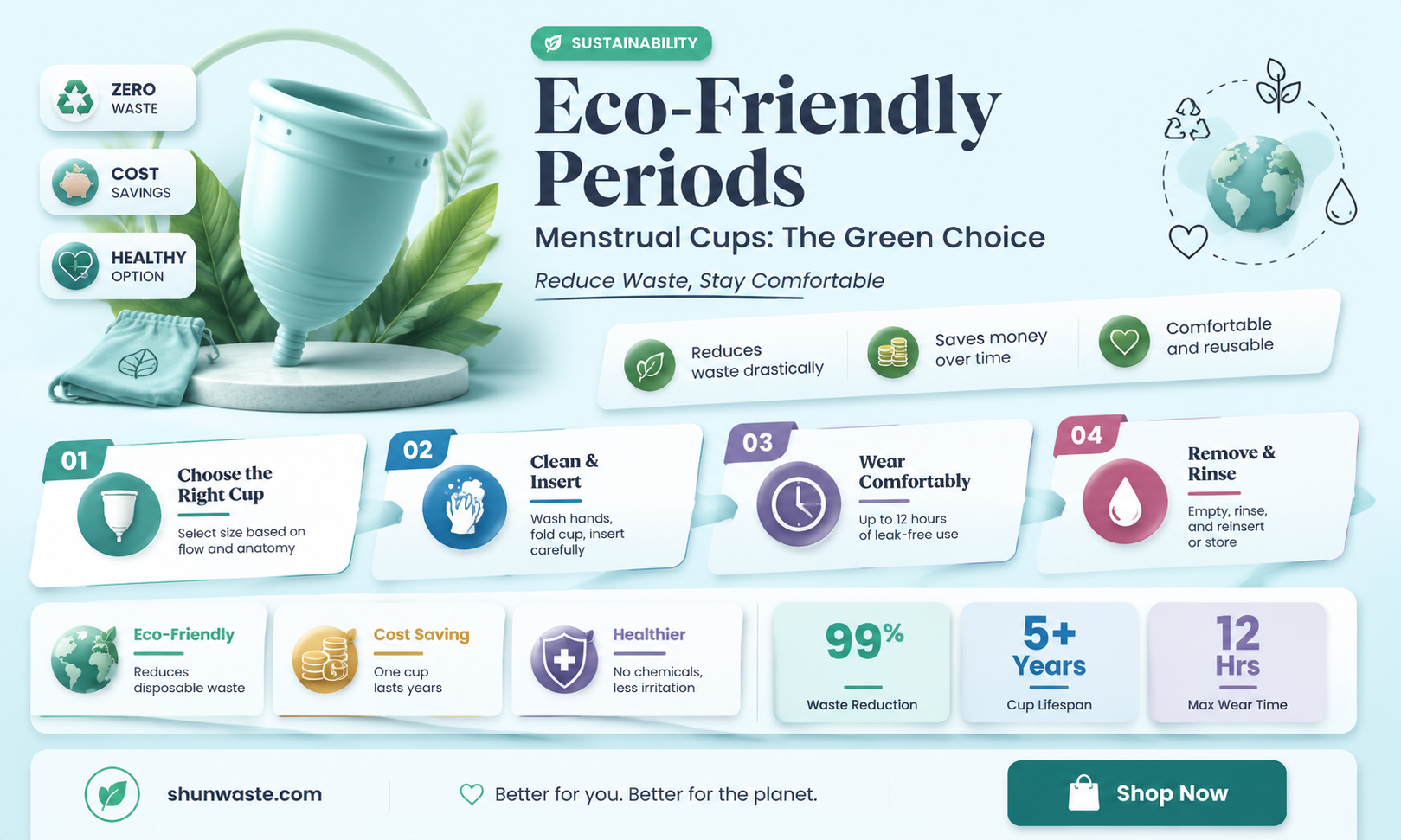 are menstrual cups good for the environment