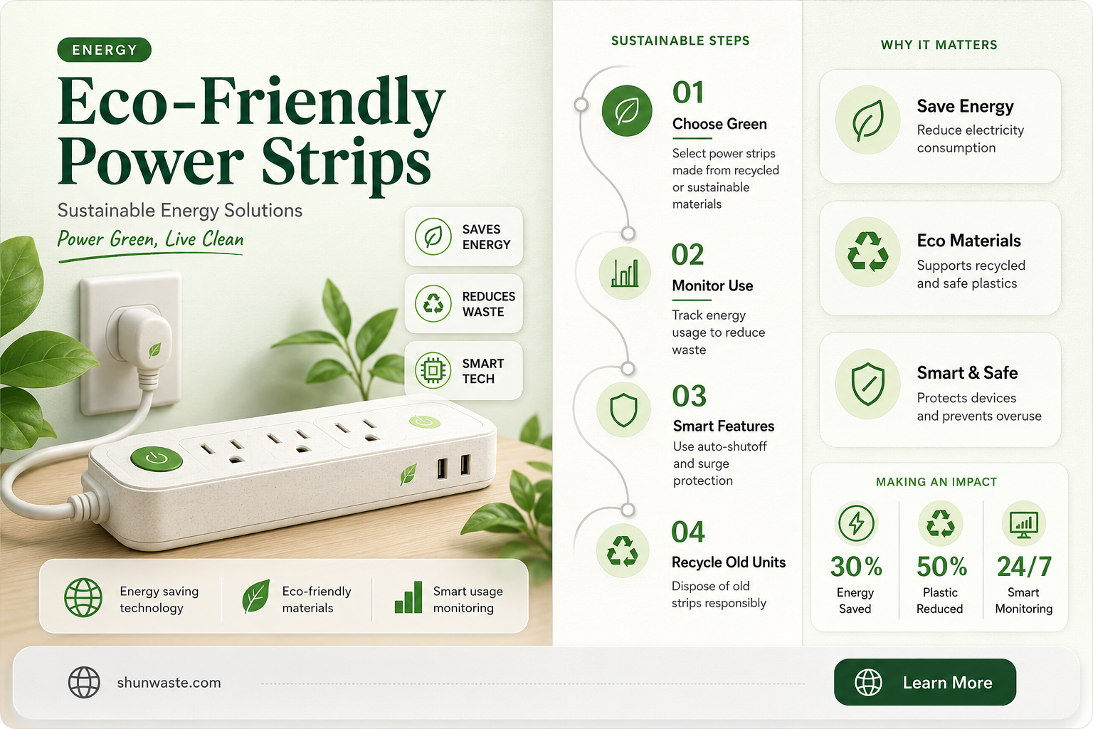 are power strips good for the environment