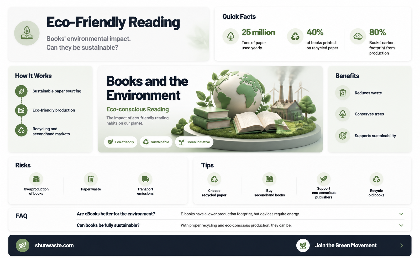 are books good for the environment